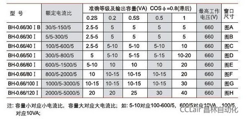 BH-0.66-40外形,電流互感器-BH-0.66-40-BH-0.66-40-無(wú)錫市昌林自動(dòng)化科技